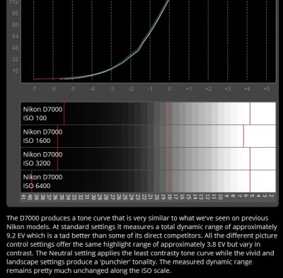 Выбор ISO и выдержки для фото ДипСкай 23 Октябрь 2017 16:48 Выбор ISO и выдержки для фото ДипСкай 23 Октябрь 2017 16:48