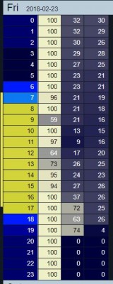 Покрытие Луной Альдебарана 23 Февраль 2018 09:14 Покрытие Луной Альдебарана 23 Февраль 2018 09:14