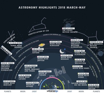 Основные астрособытия весны 2018 года 14 Март 2018 22:18