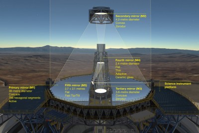 Телескоп ELT (Extremely Large Telescope) 19 Май 2018 22:13