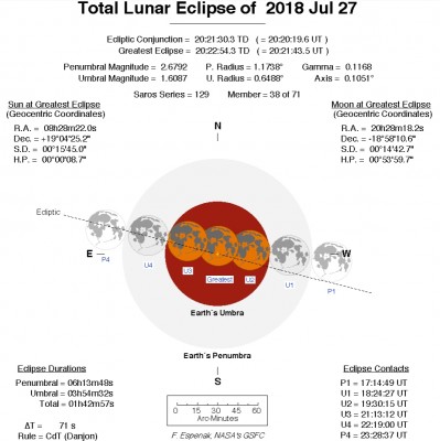 Полное затмение Луны 27 июля 2018 10 Июнь 2018 18:56 второе Полное затмение Луны 27 июля 2018 10 Июнь 2018 18:56 второе