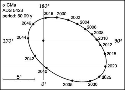 Наблюдения спутника Сириуса 09 Октябрь 2018 10:22 второе Наблюдения спутника Сириуса 09 Октябрь 2018 10:22 второе