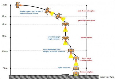 Очередной луноход (made in China) 05 Январь 2019 18:56 третье Очередной луноход (made in China) 05 Январь 2019 18:56 третье