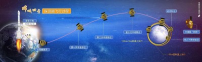 Очередной луноход (made in China) 05 Январь 2019 18:56 второе Очередной луноход (made in China) 05 Январь 2019 18:56 второе