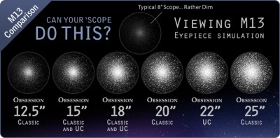 Cравнительный анализ видимости М13 в различные апертуры 26 Апрель 2014 15:39