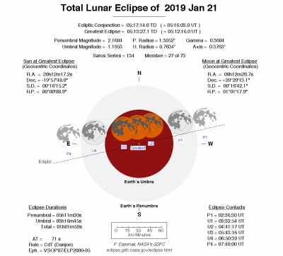 Основные астрособытия зимы 2018-2019 года 13 Январь 2019 13:13 второе