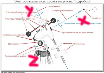 EQ монтировка Полярная ось и уровень. 12 Март 2019 20:42