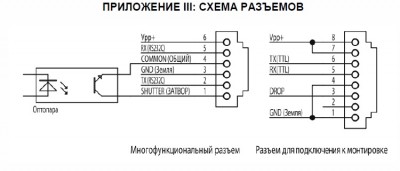 Управление зеркалкой с пульта SynScan V4 12 Апрель 2019 19:05 второе