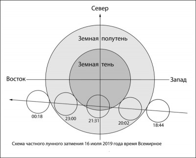 Основные астрособытия лета 2019 года. 10 Июль 2019 13:29 первое