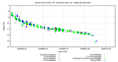 Карликовая Новая в созвездии Лебедя 07 Август 2019 20:24 Карликовая Новая в созвездии Лебедя 07 Август 2019 20:24