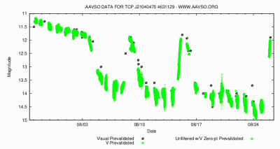 Карликовая Новая в созвездии Лебедя 26 Август 2019 11:24 Карликовая Новая в созвездии Лебедя 26 Август 2019 11:24