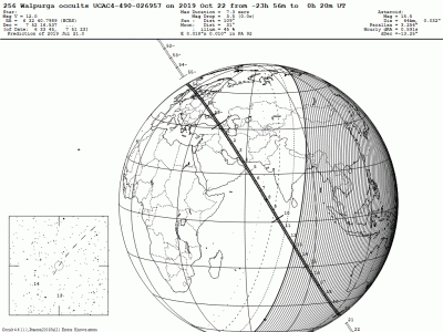 Покрытия звезд астероидами. 21 Октябрь 2019 15:45 второе