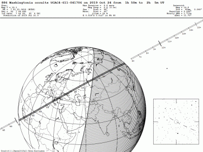 Покрытия звезд астероидами. 21 Октябрь 2019 15:45 первое