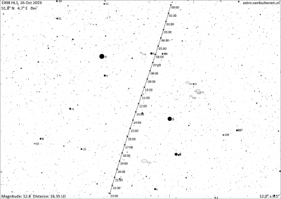 Наблюдение астероидов. 26 Октябрь 2019 10:37 первое