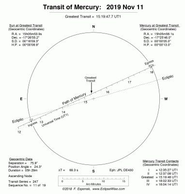 Прохождение Меркурия перед диском Солнца 11 ноября 2019 года 30 Октябрь 2019 10:19 первое