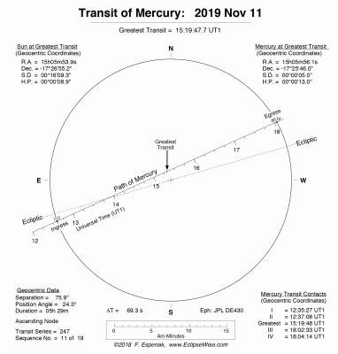 Прохождение Меркурия перед диском Солнца 11 ноября 2019 года 30 Октябрь 2019 10:19 первое Прохождение Меркурия перед диском Солнца 11 ноября 2019 года 30 Октябрь 2019 10:19 первое