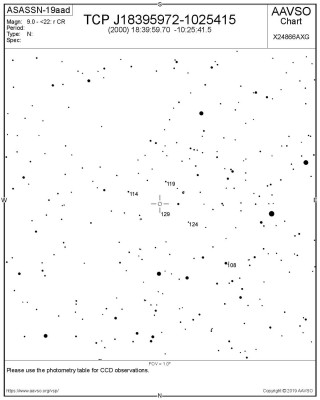 Сравнительно яркая Новая в созвездии Щита 04 Ноябрь 2019 18:18 Сравнительно яркая Новая в созвездии Щита 04 Ноябрь 2019 18:18