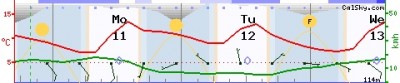 Прохождение Меркурия перед диском Солнца 11 ноября 2019 года 10 Ноябрь 2019 19:55