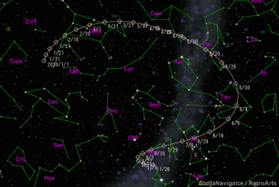 2019 Y4 (ATLAS) 01 Февраль 2020 00:14