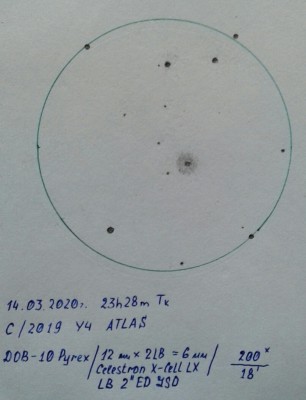 2019 Y4 (ATLAS) 15 Март 2020 21:15