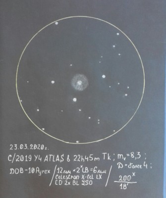 2019 Y4 (ATLAS) 27 Март 2020 08:26