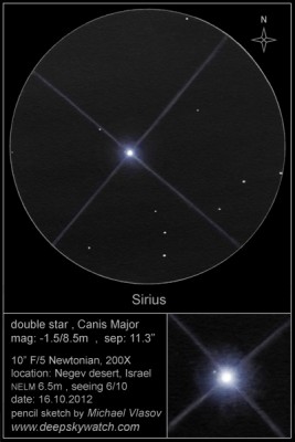 Наблюдения спутника Сириуса 30 Март 2020 18:24
