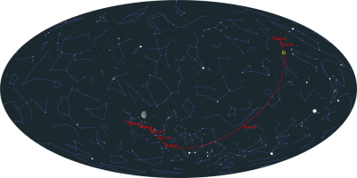 Наблюдение астероидов. 13 Апрель 2020 08:51