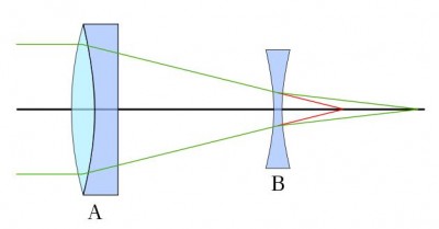 Потребительский обзор линз Барлоу. 18 Июнь 2014 15:13 девятое Потребительский обзор линз Барлоу. 18 Июнь 2014 15:13 девятое