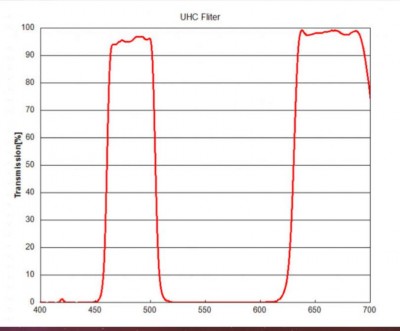 ПРОДАН ! фильтр UHC 1.25" 11 Август 2020 19:12 второе