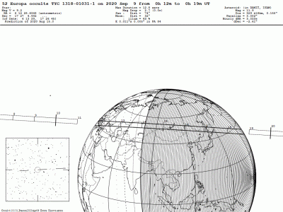 Покрытия звезд астероидами. 06 Сентябрь 2020 09:54 второе
