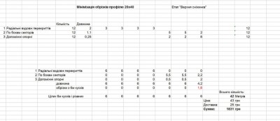 Проект беседки-купола 2,5м 28 Ноябрь 2020 20:39 первое