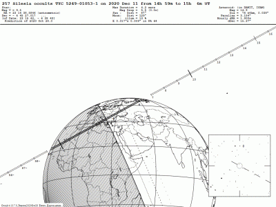Покрытия звезд астероидами. 11 Декабрь 2020 10:45