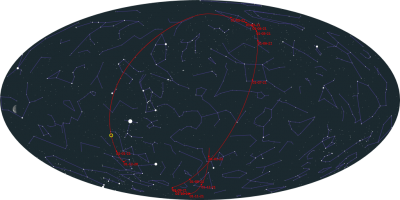Наблюдение астероидов. 07 Январь 2021 18:00