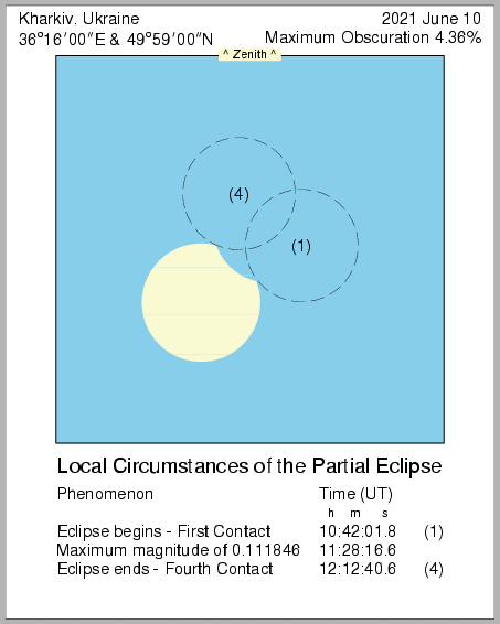 Солнечное затмение 10 июня 2021 года. 22 Май 2021 07:18 второе Солнечное затмение 10 июня 2021 года. 22 Май 2021 07:18 второе