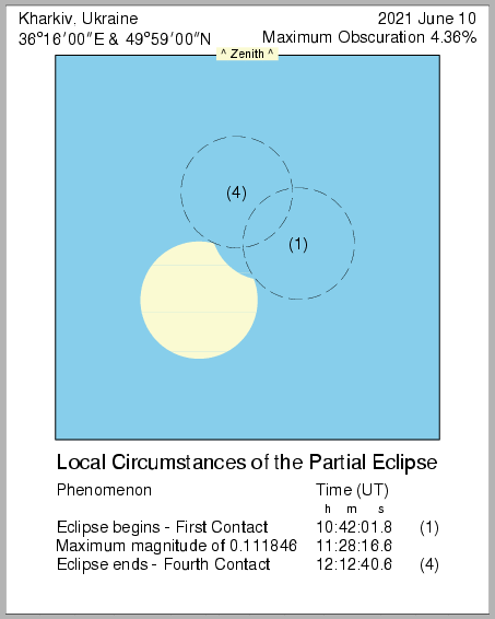 Солнечное затмение 10 июня 2021 года. 22 Май 2021 07:18 второе