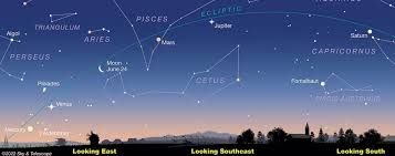 Парад планет 23 Июнь 2022 14:25 Парад планет 23 Июнь 2022 14:25