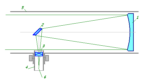 f=900 , 700мм рефрактор или 114мм f=500 10 Июль 2014 03:35