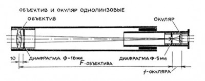 Самодельный телескоп 12 Ноябрь 2023 20:25