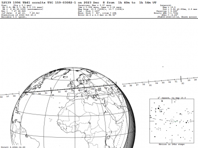 Покрытия звезд астероидами. 02 Декабрь 2023 21:57 второе