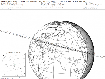 Покрытия звезд астероидами. 02 Декабрь 2023 21:57 первое