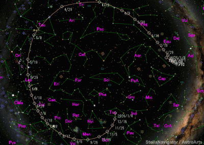 2025 F2 (SWAN). 07 Апрель 2025 09:11