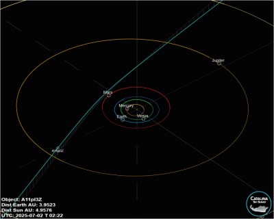 Третий межзвёздный странник! 06 Июль 2025 18:35 Третий межзвёздный странник! 06 Июль 2025 18:35