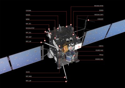 Rosetta — самая интересная космическая миссия 2014 года 09 Август 2014 18:07 седьмое Rosetta — самая интересная космическая миссия 2014 года 09 Август 2014 18:07 седьмое
