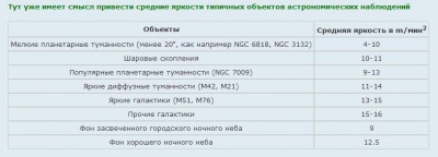 Информация о том как увидеть туманности в цвете. 26 Август 2014 08:37