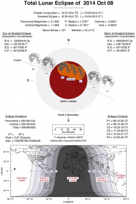 Затмение Луны 8 октября 2014 года 07 Октябрь 2014 08:31