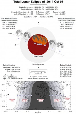 Затмение Луны 8 октября 2014 года 07 Октябрь 2014 08:31 Затмение Луны 8 октября 2014 года 07 Октябрь 2014 08:31