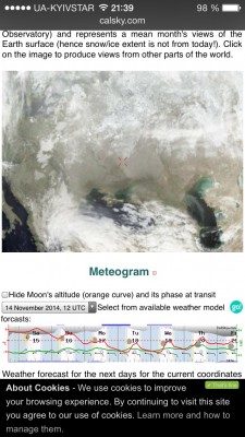 Красное пятно на Юпитере 14 Ноябрь 2014 21:44