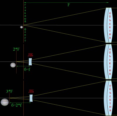 АстроФото планет – «увеличения» и масштабы 06 Декабрь 2014 12:20