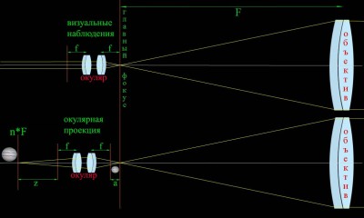 АстроФото планет – «увеличения» и масштабы 18 Декабрь 2014 17:32