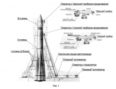 Теодолит с ракетоносителя "Восток-Л" 18 Август 2013 11:36